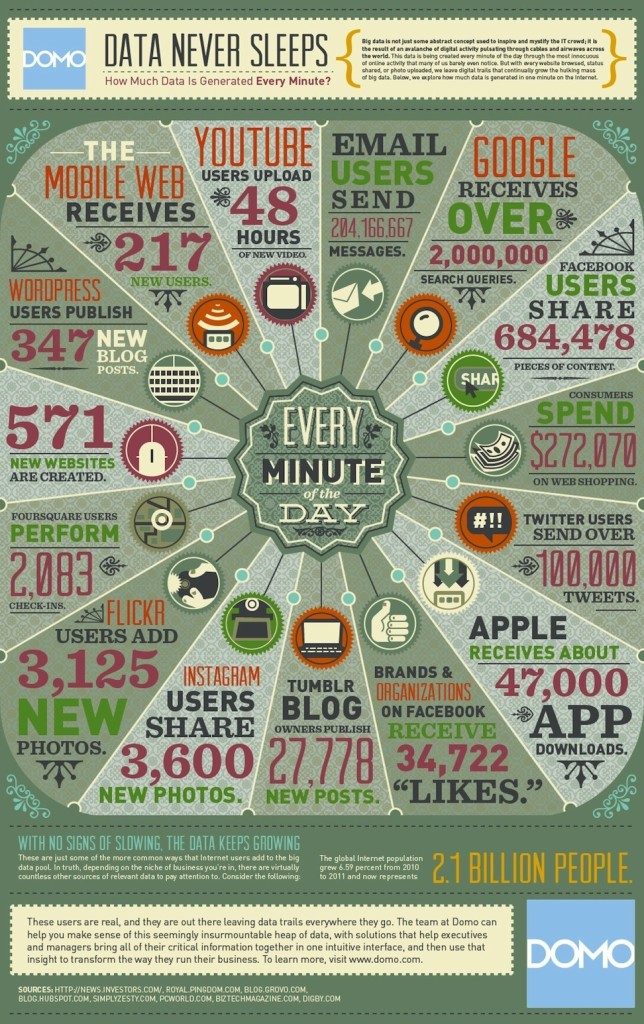 web content infographic