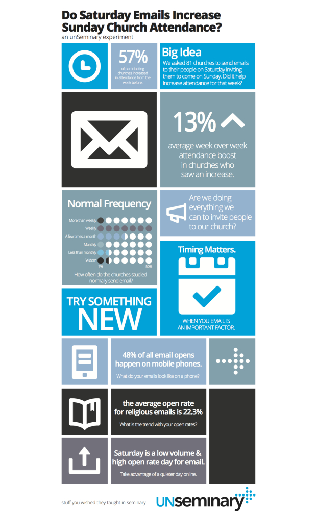 unSeminary_SaturdayEmailStudy